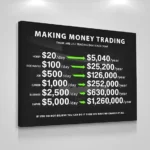 DOLUDO Making Money Trading Motivational Wall Art Canvas Print 1 Million Dollars Trader Poster Painting Office Decor Gift Artwork Unframed